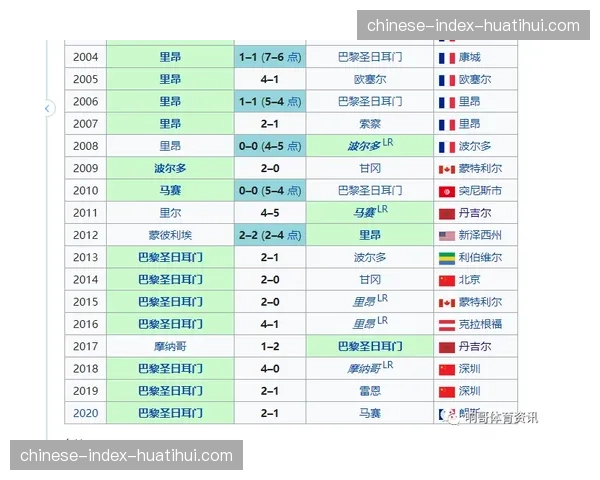 “调查：法甲联赛收视率持续下滑，巴黎一家独大对联赛竞争力的损害”